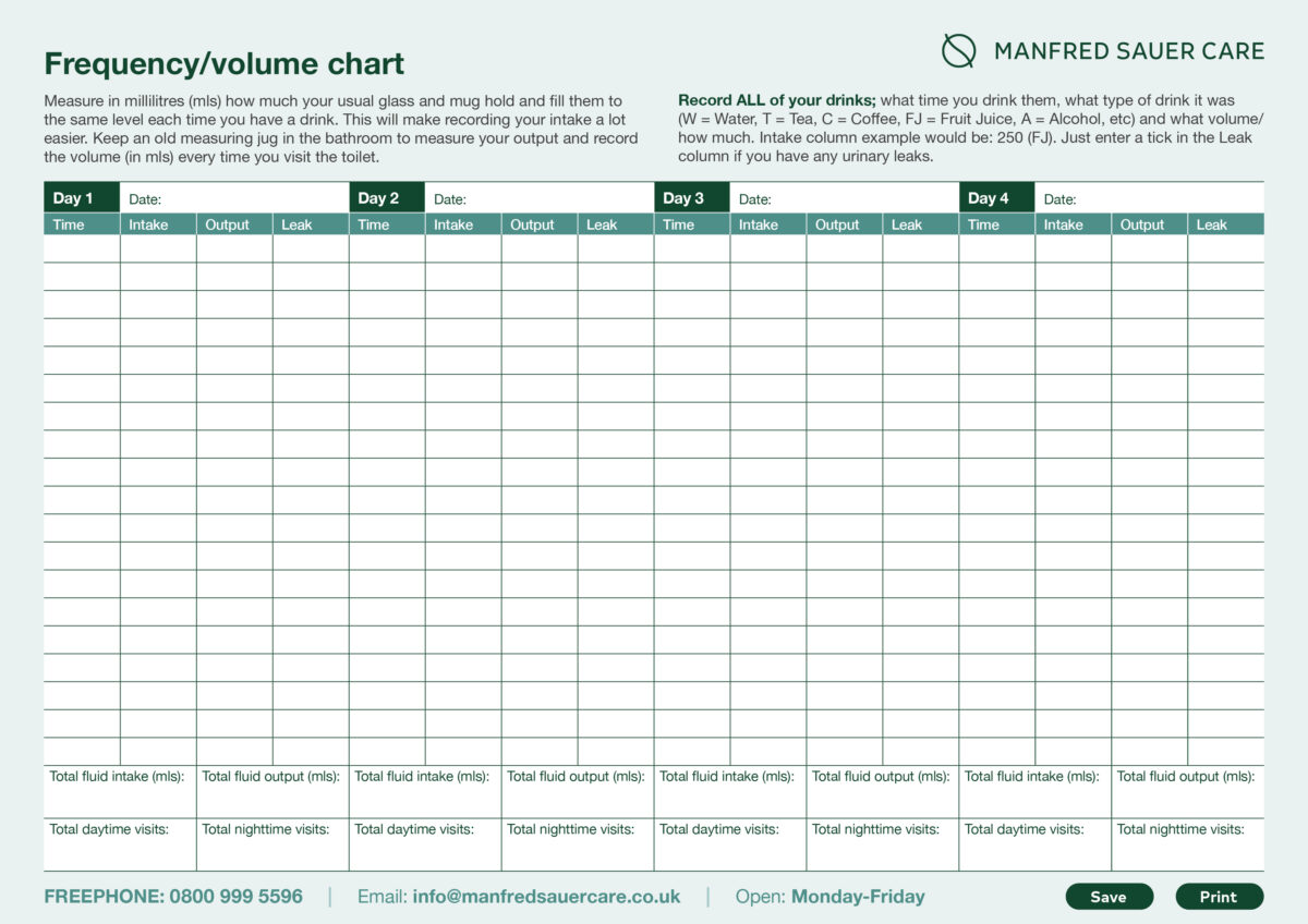 Frequency/volume chart